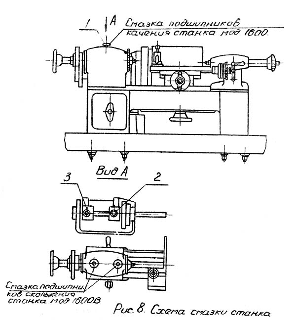 Смазка токарного настільного верстата 1600 Смазка токарного настільного верстата 1600